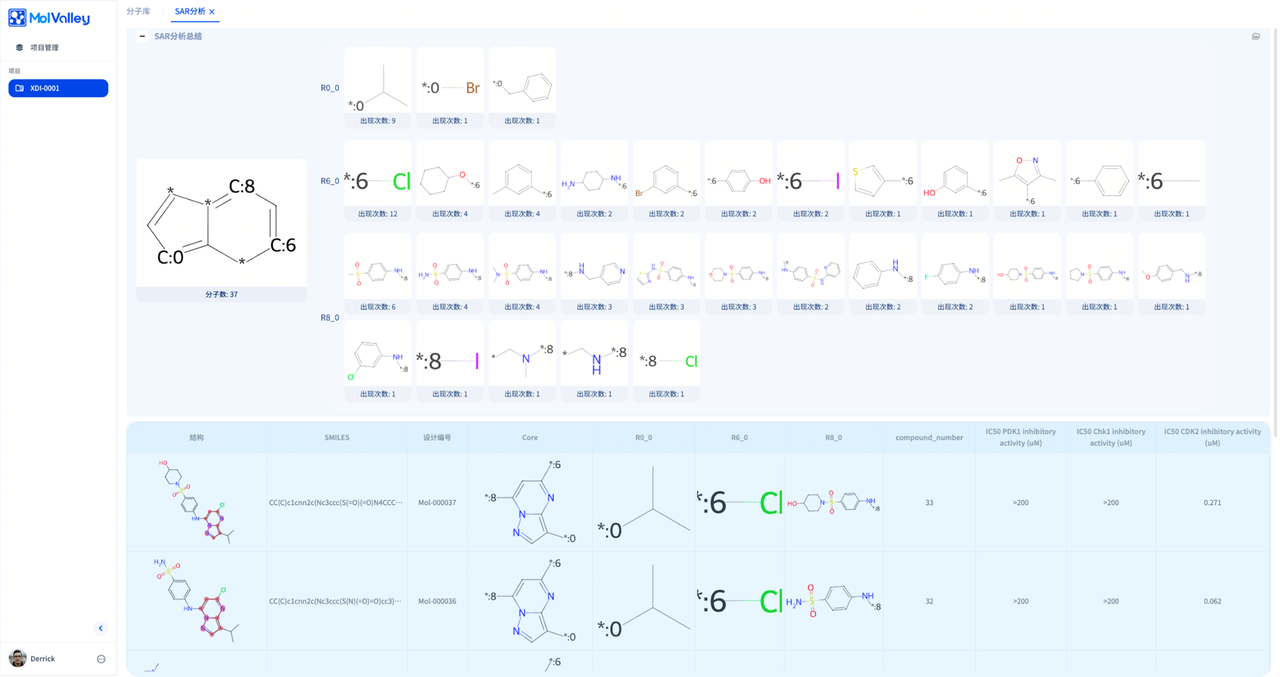 patent analytics software tools | phrama patent analysis and extraction
